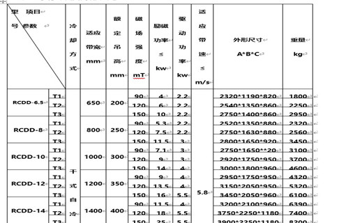 RCDD系列干式自卸式電磁除鐵器 RCDD系列干式自卸式電磁除鐵器