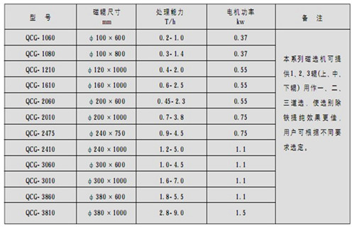 磁選機廠家為您介紹磁流體生產過程